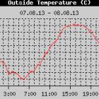 20130808-outside_temp