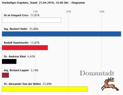 db_bilder/400/bpw-rk-20160425-donaustadt.png