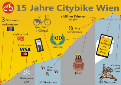 ../db_bilder/400/citybike_15jahre-citybike-20180704.png