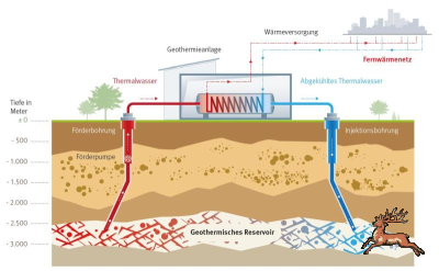 ../db_bilder/400/geothermie_anlage_funktion-wien_energie--20221207.png