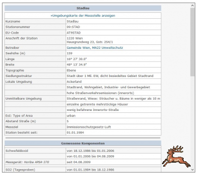 ../db_bilder/400/messstelle_stadlau_info1-uba--20190127.png