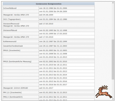 ../db_bilder/400/messstelle_stadlau_info2-uba--20190127.png