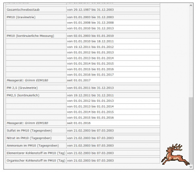 db_bilder/400/messstelle_stadlau_info3-uba--20190127.png