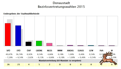 ../db_bilder/400/wahl_wien_20151011_bv_22-rk--20201011.png