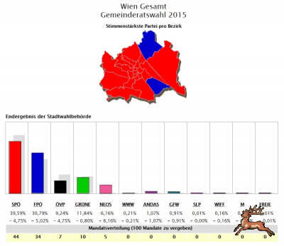 db_bilder/400/wahl_wien_20151011_gesamt-rk--20201011.png