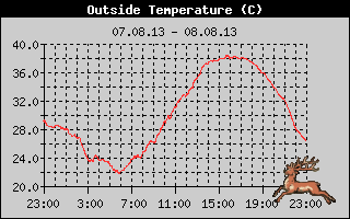 db_bilder/upload/20130808-outside_temp.gif